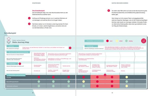Produktbild: The AI Toolbook. Mit K&uuml;nstlicher Intelligenz die Zukunft sichern