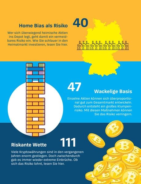 Produktbild: Die gr&ouml;&szlig;ten Anlagefehler und wie man sie vermeidet
