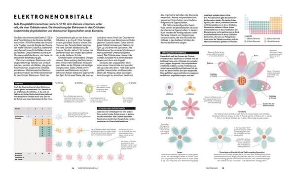 Produktbild: Das Periodensystem
