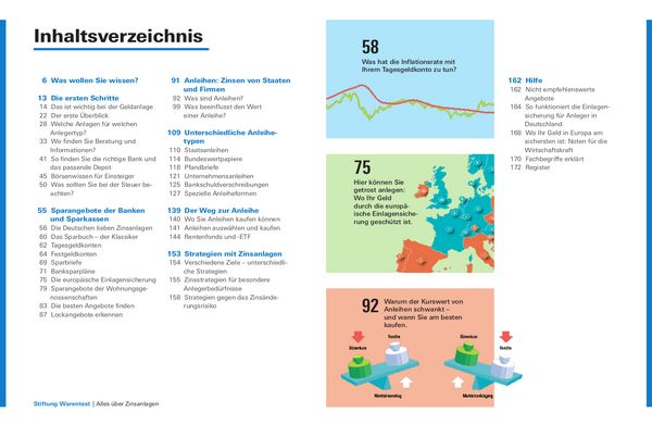 Produktbild: Alles &uuml;ber Zinsanlagen