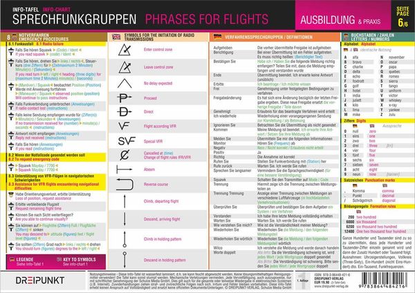 Produktbild: Sprechfunkgruppen - Phrases for Flights