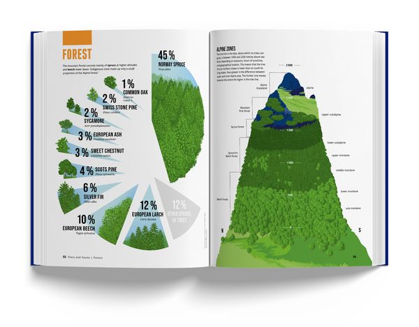 Produktbild: Book of the Alps