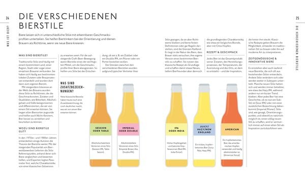 Produktbild: Workshop Bier