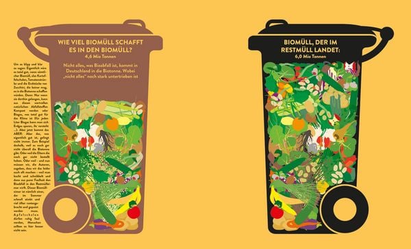 Produktbild: Wie viel Regenwald passt auf dieses Brot?