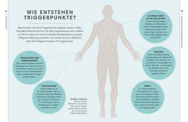 Produktbild: Triggerpunkte