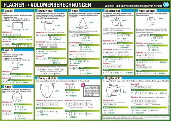 Produktbild: Fl&auml;chen- und Volumenberechnungen