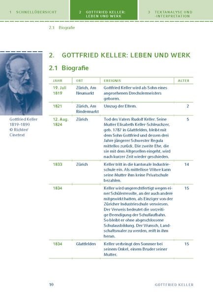 Produktbild: Romeo und Julia auf dem Dorfe von Gottfried Keller