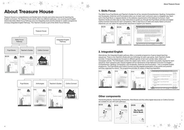 Produktbild: Composition Skills Teacher&rsquo;s Guide 4