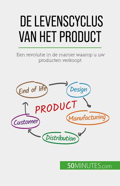 Produktbild: De levenscyclus van het product