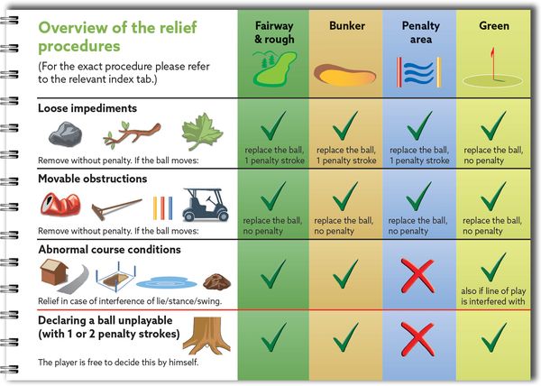 Produktbild: Golf Rules Quick Reference 2023-2027