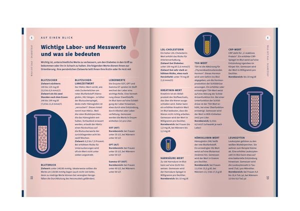 Produktbild: Apotheken Umschau: Diabetes Typ 2