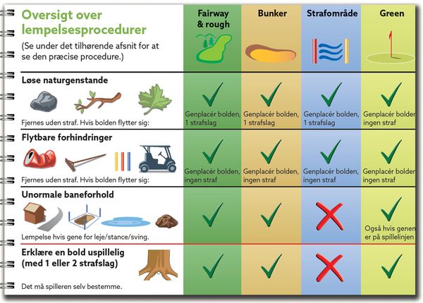 Produktbild: Quickguide til Golfreglerne 2023-2027
