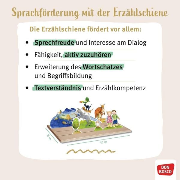Produktbild: Der Froschk&ouml;nig. Erz&auml;hlschienen-Figurenset