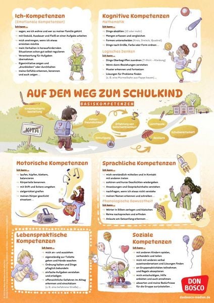 Produktbild: Schulf&auml;higkeit auf einen Blick: Basiskompetenzen und Vorl&auml;uferf&auml;higkeiten f&uuml;r einen guten Schulstart