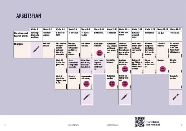 Produktbild: The Artist's Toolkit