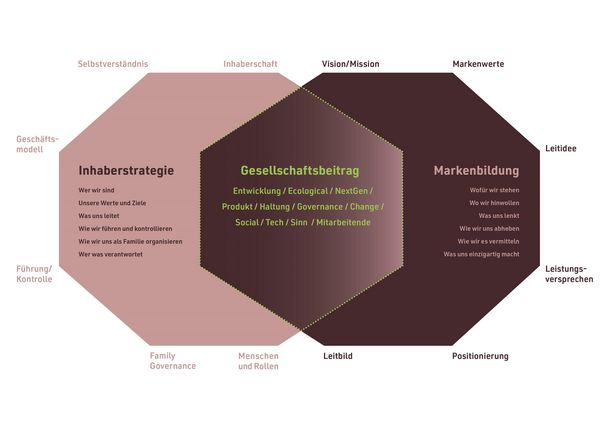 Produktbild: Gesellschaftsbeitrag