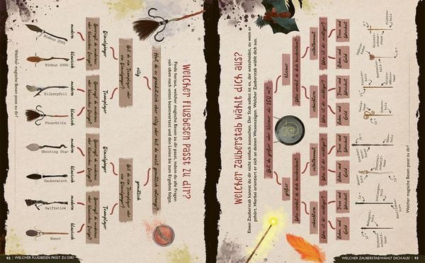 Produktbild: Der gro&szlig;e magische Haus-Test. Das inoffizielle Harry Potter Testbuch