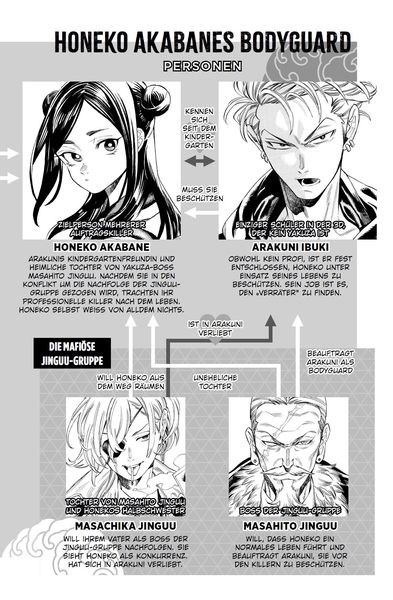 Produktbild: Honeko Akabanes Bodyguard 02