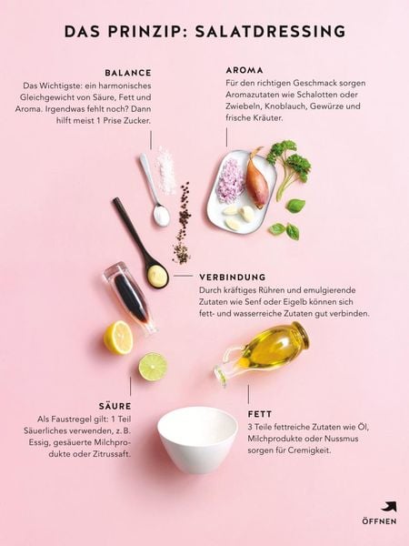 Produktbild: 1 Salat - 50 Dressings