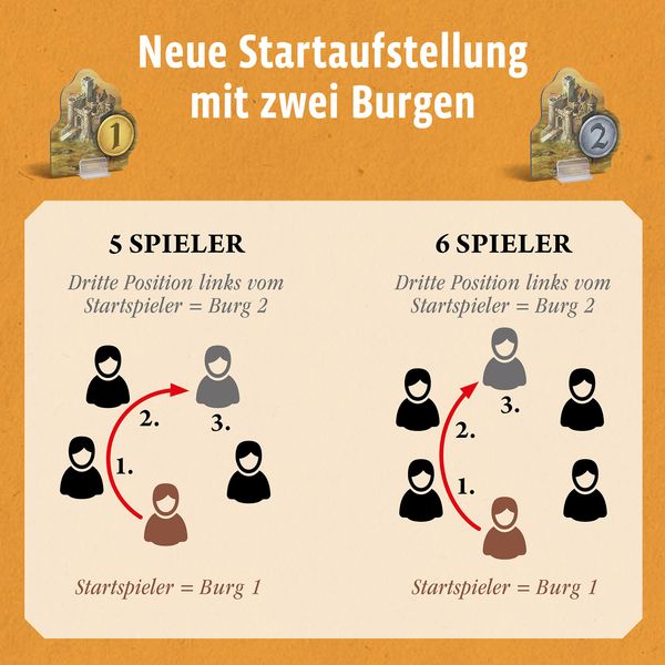 KOSMOS - Catan - Städte und Ritter Ergänzung für 5-6 Spieler
