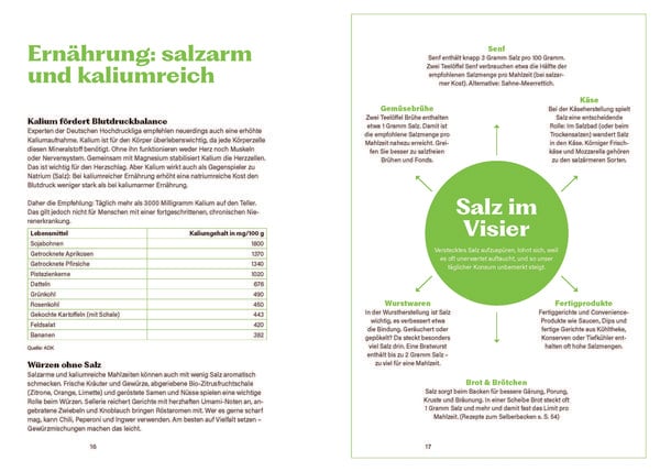 Bluthochdruck natürlich senken