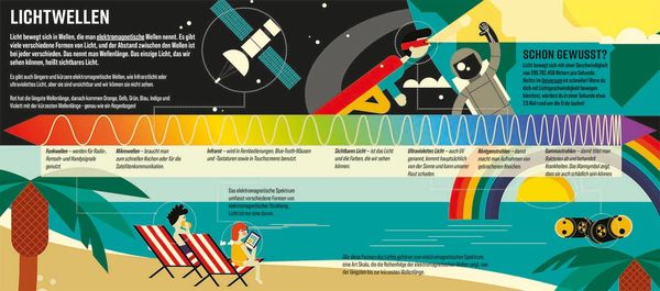 Produktbild: Das XXL-Entdecker-Set &ndash; Leuchtende Wunder der Natur