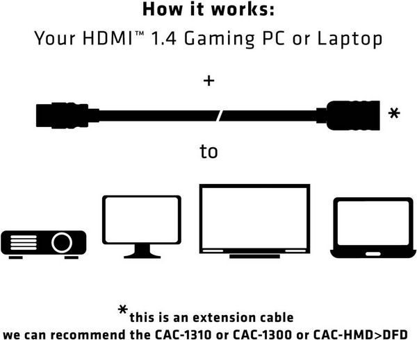 Produktbild: club3D HDMI Verl&auml;ngerungskabel HDMI-A Stecker, HDMI-A Buchse 5.00 m Schwarz CAC-1320 4K UHD HDMI-Kabel
