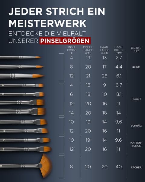 Produktbild: LIEBERGE K&uuml;nstlerpinsel Klassik &brvbar; 12 Pinsel