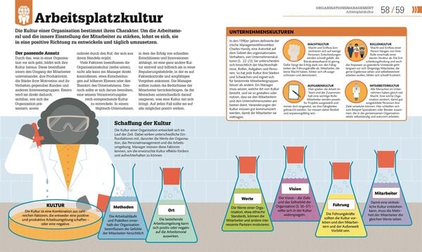 Produktbild: #dkinfografik. Management einfach erkl&auml;rt
