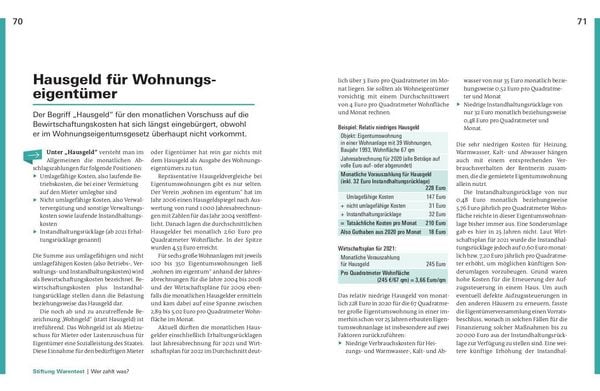 Produktbild: Immobilien verwalten und vermieten