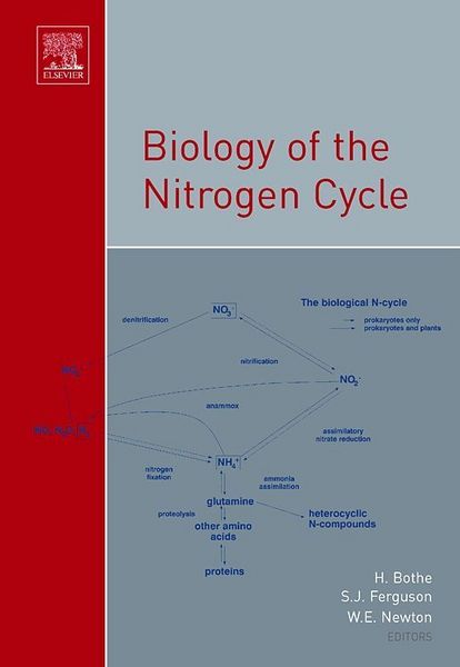 Produktbild: Biology of the Nitrogen Cycle