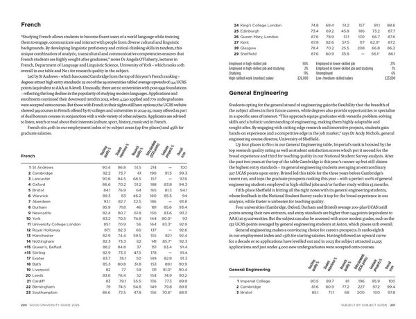Produktbild: The Times Good University Guide 2026