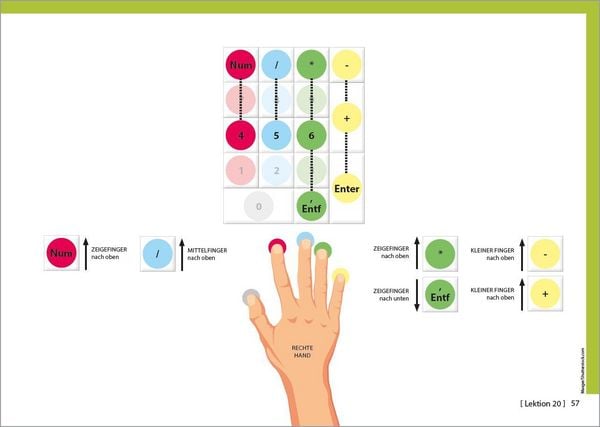 Produktbild: 10 Finger Tippen f&uuml;r zu Hause am PC lernen - blind jedes Wort finden - Maschinenschreiben inkl. Tipp Trainer Software f&uuml;r den PC