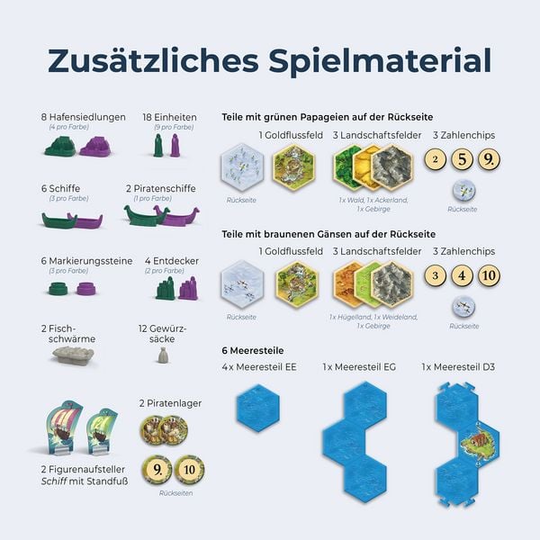 Produktbild: CATAN - Entdecker & Piraten - Erweiterung f&uuml;r 5-6 Personen