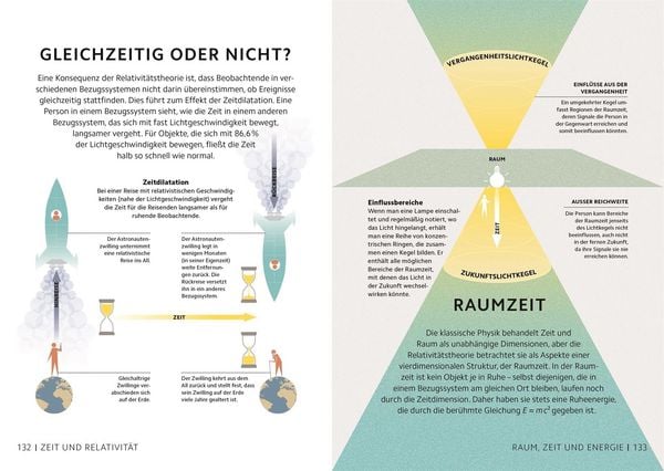 Produktbild: Simply. Physik