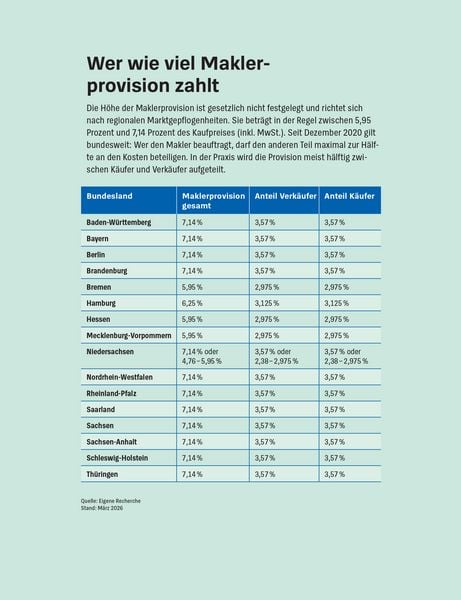 Produktbild: Meine Immobilie erfolgreich verkaufen