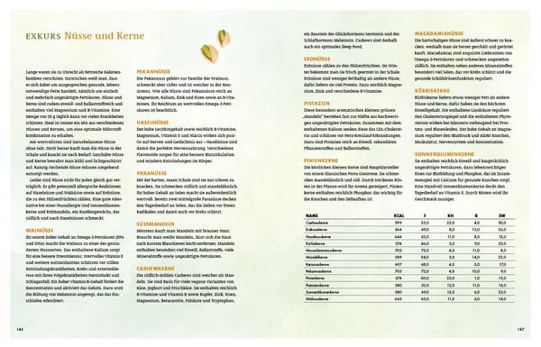 Produktbild: Ges&uuml;nder geht&rsquo;s kaum