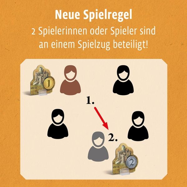 KOSMOS - Catan - Städte und Ritter Ergänzung für 5-6 Spieler
