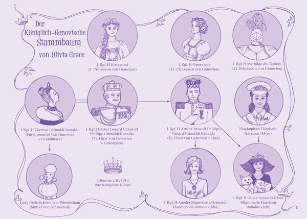 Produktbild: Ich bin dann mal Prinzessin &ndash; Wie k&uuml;sst man einen Prinzen?