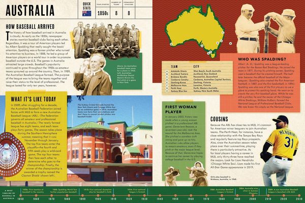Produktbild: Baseball Around the World
