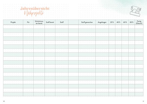 Produktbild: N&auml;hen &ndash; Mein Bullet Journal &ndash; Besser planen & N&auml;htr&auml;ume verwirklichen