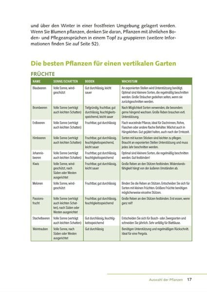 Mein vertikaler Garten
