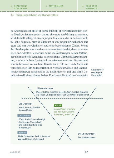 Produktbild: Andorra von Max Frisch