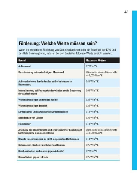 Produktbild: Richtig d&auml;mmen