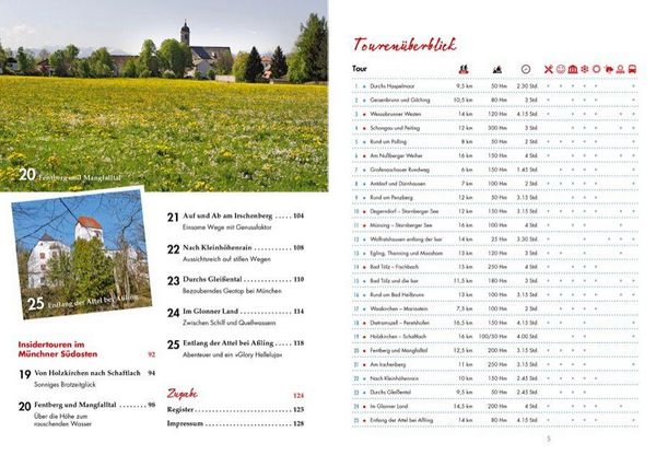Produktbild: Wander-Geheimtipps rund um M&uuml;nchen