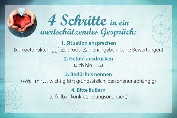 Produktbild: Wertschätzend kommunizieren – achtsam miteinander umgehen - Einfühlsamkeit als Schlüssel zu Glück und Erfolg