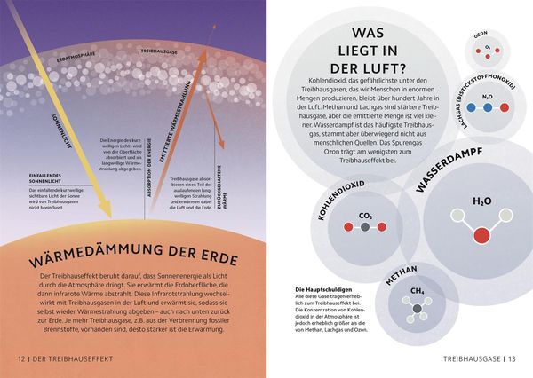 Produktbild: SIMPLY. Klimawandel