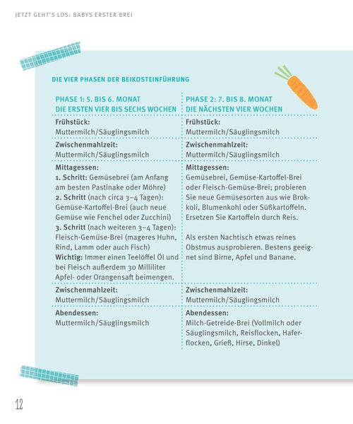 Produktbild: Die neue Babyern&auml;hrung