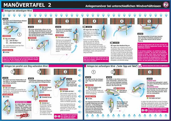 Produktbild: Info-Tafel-Set Man&ouml;ver unter Segel