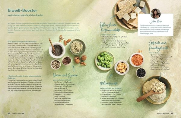 Produktbild: Neustart Ern&auml;hrung
